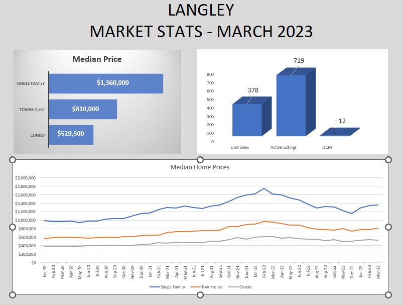 Langley March 2023