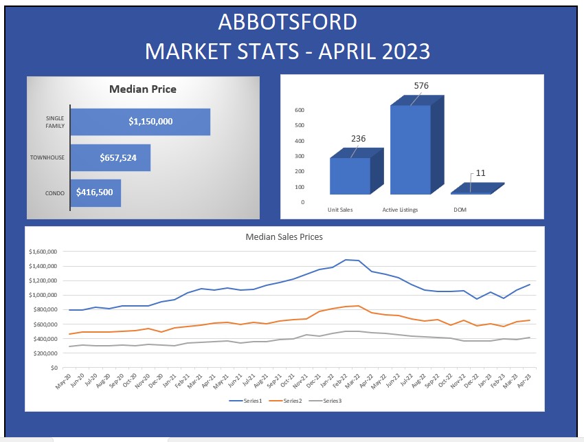 Abbotsford Stats Apr 2023