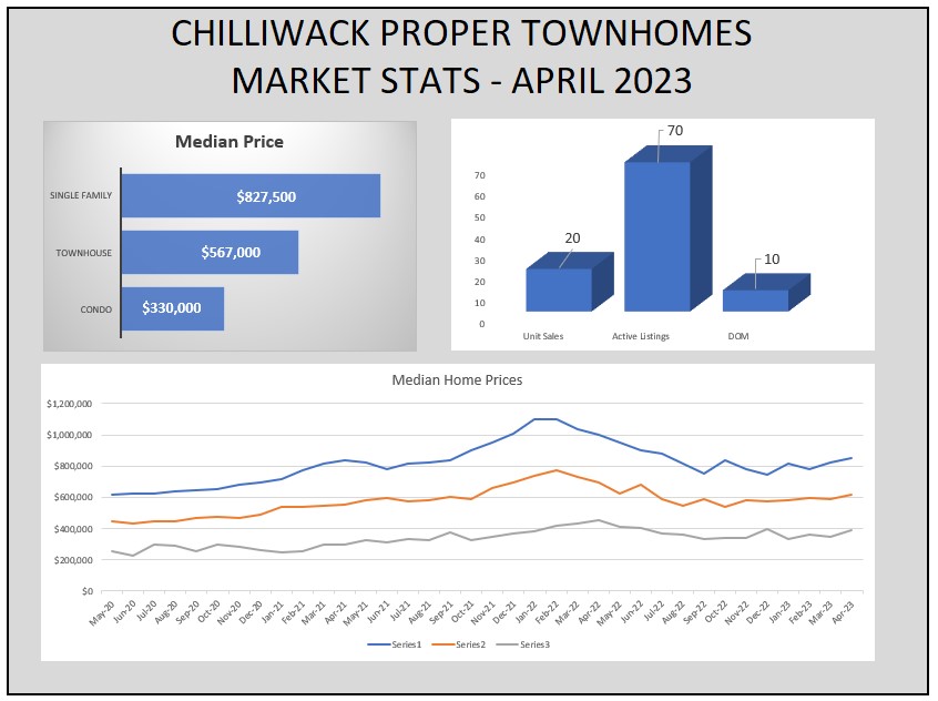 Chilliwack Stats Apr 2023