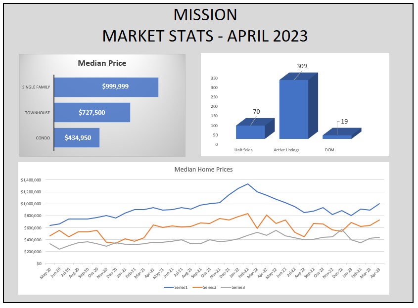 Mission Stats Apr 2023