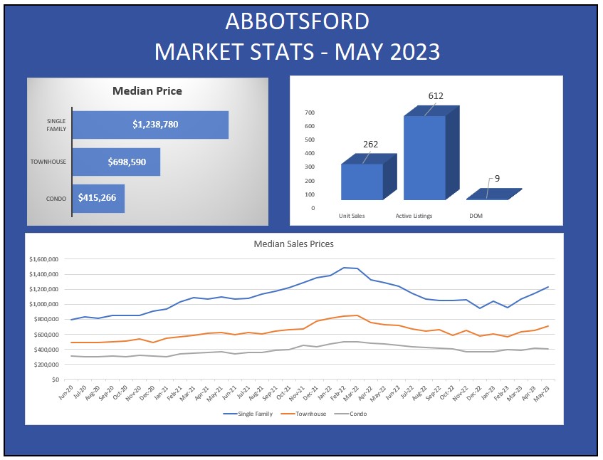 Abbotsford May 2023
