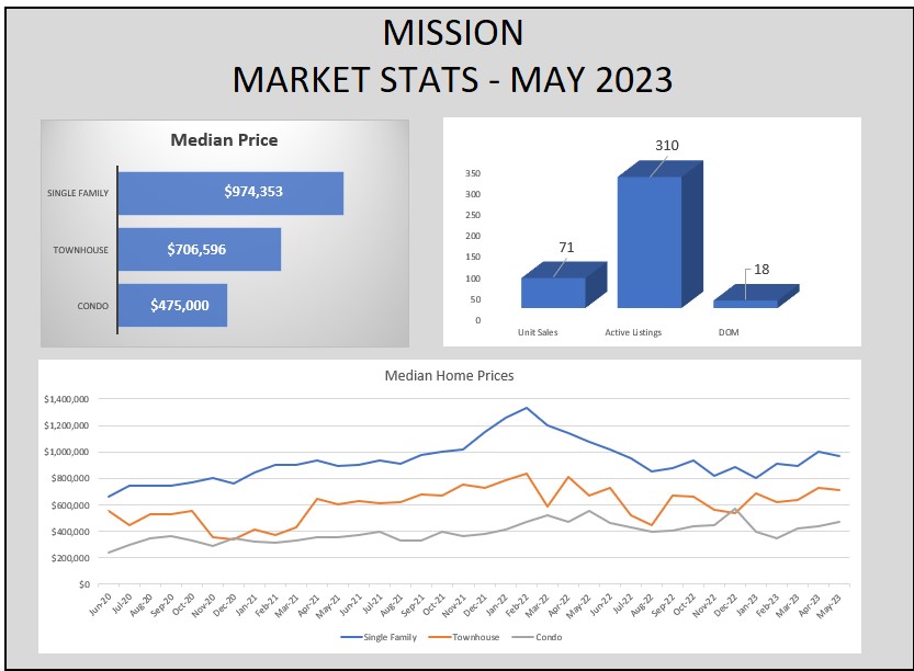 Mission May 2023