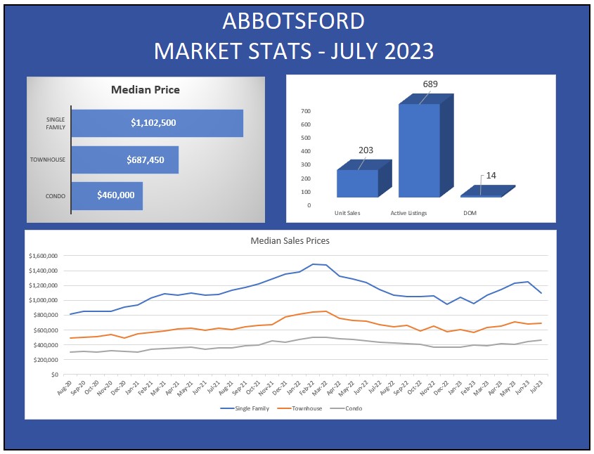 Abbotsford 2023