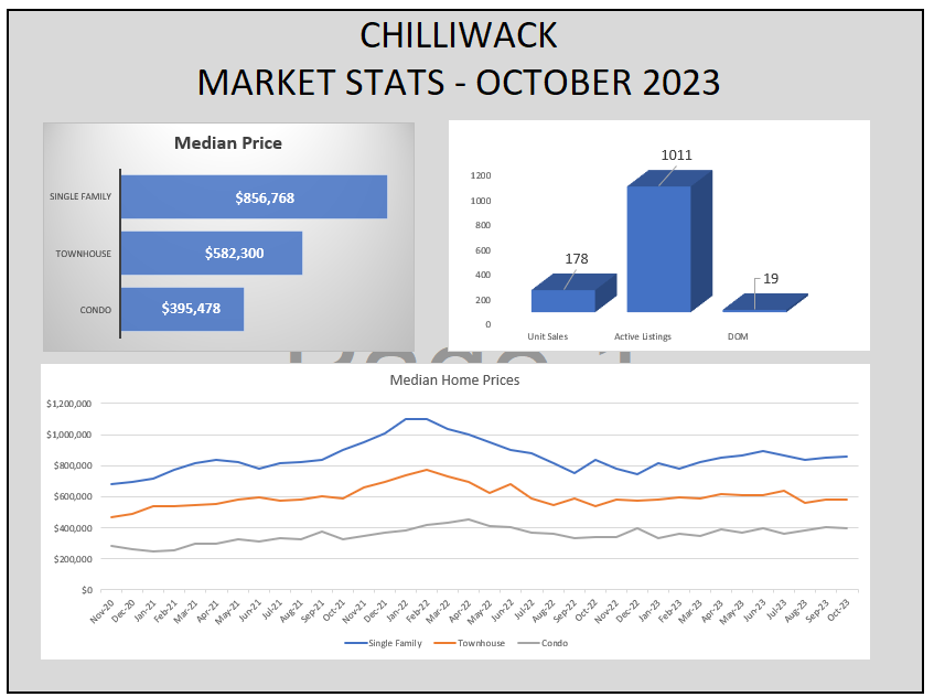 Chilliwack Oct 2023