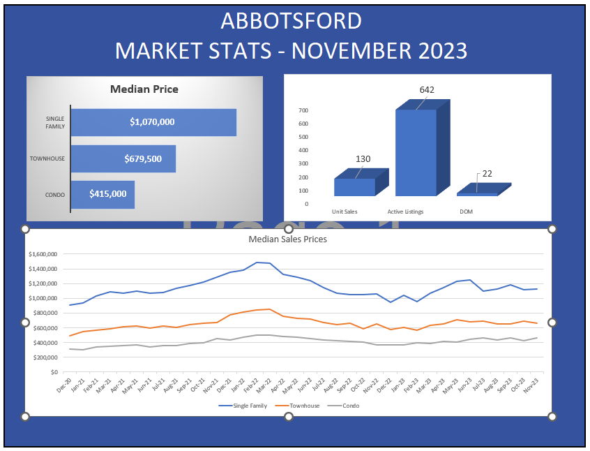 Abbotsford Chart