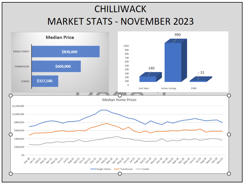 Chilliwack Chart